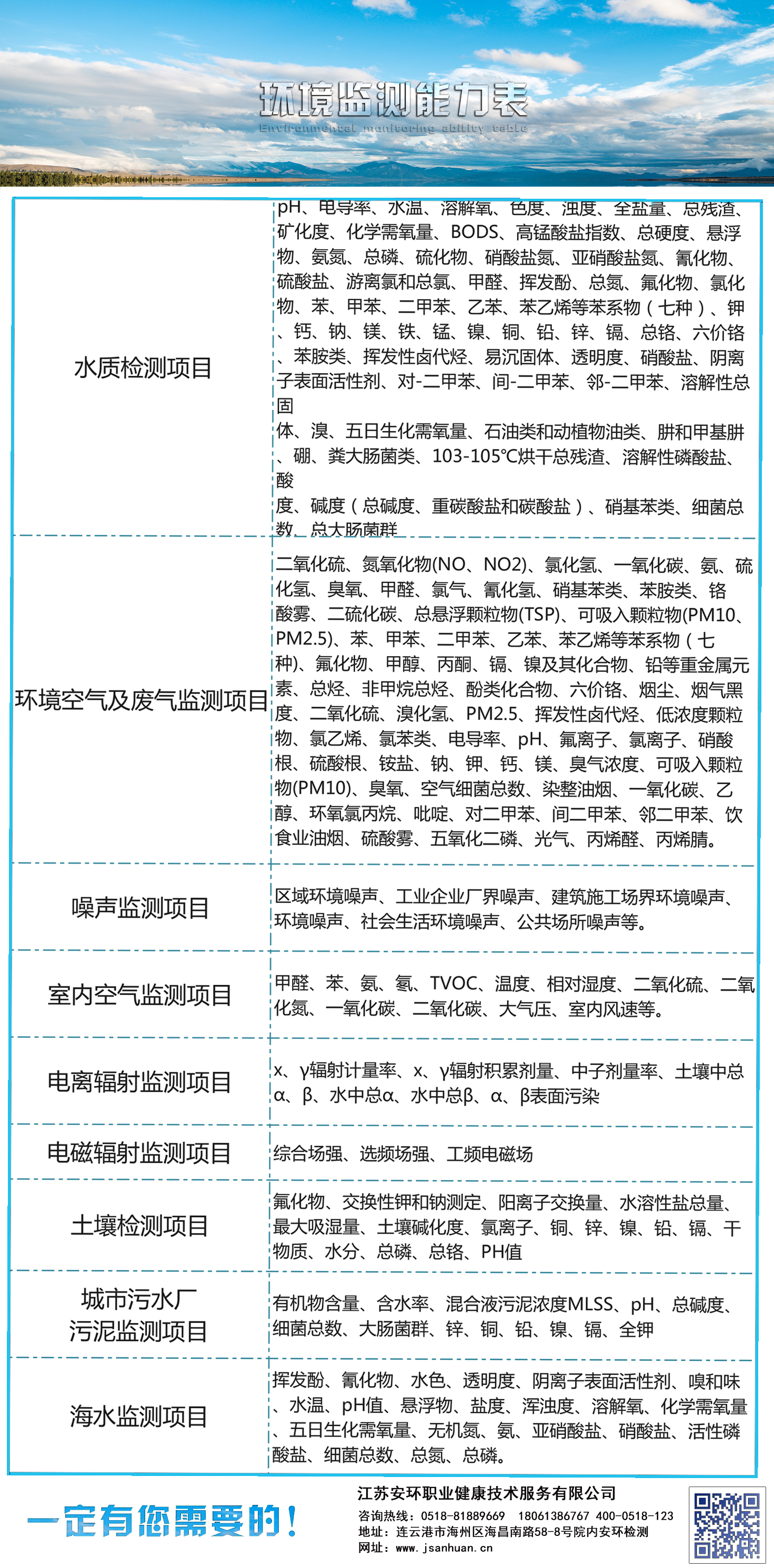 环境监测能力表.png
